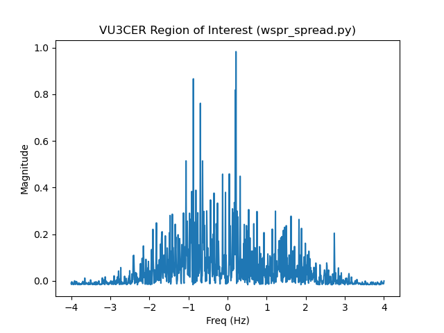 WSPR Spread My