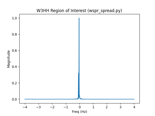 WSPR Spread Proper