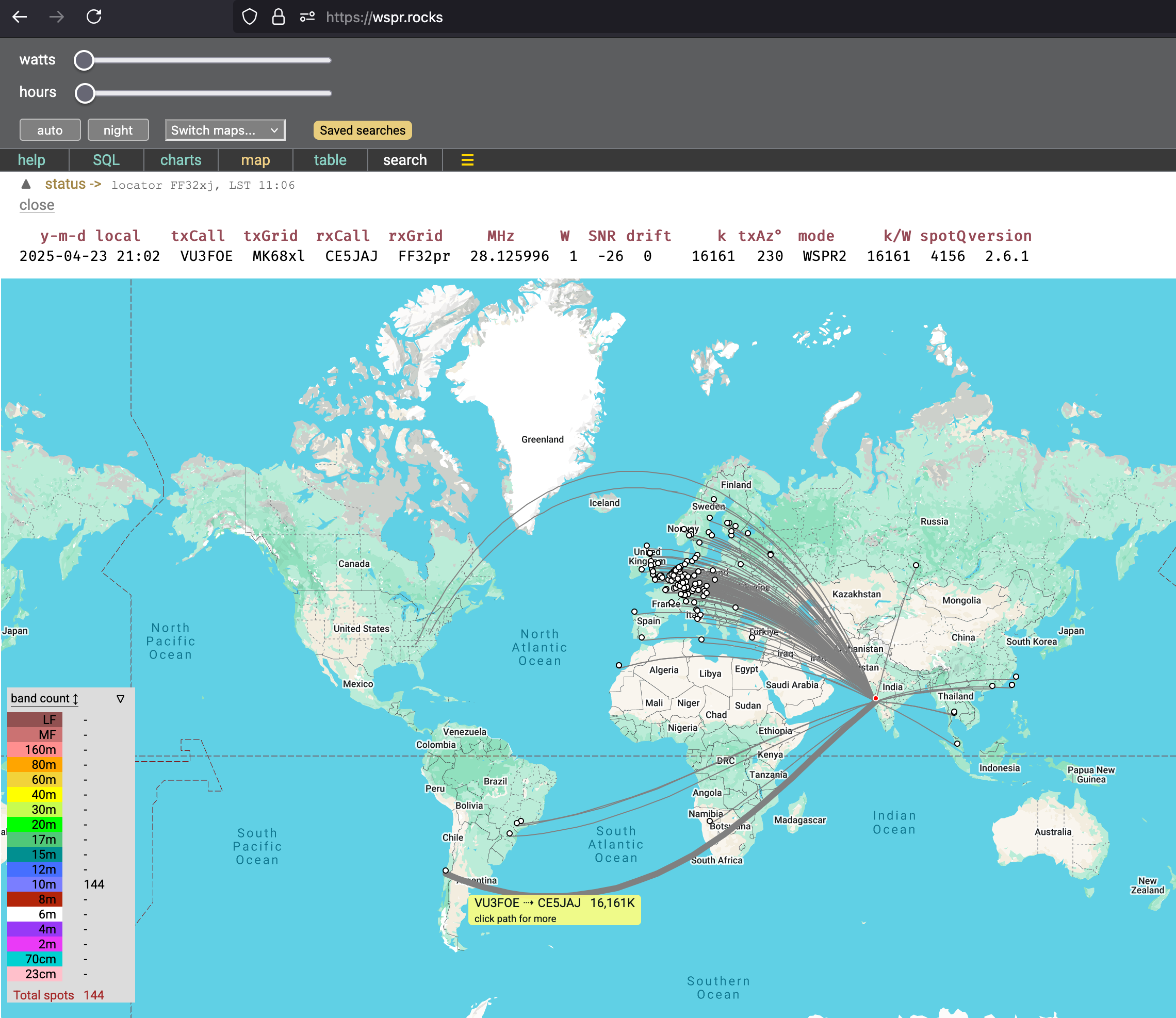WSPR Beacon Results 5